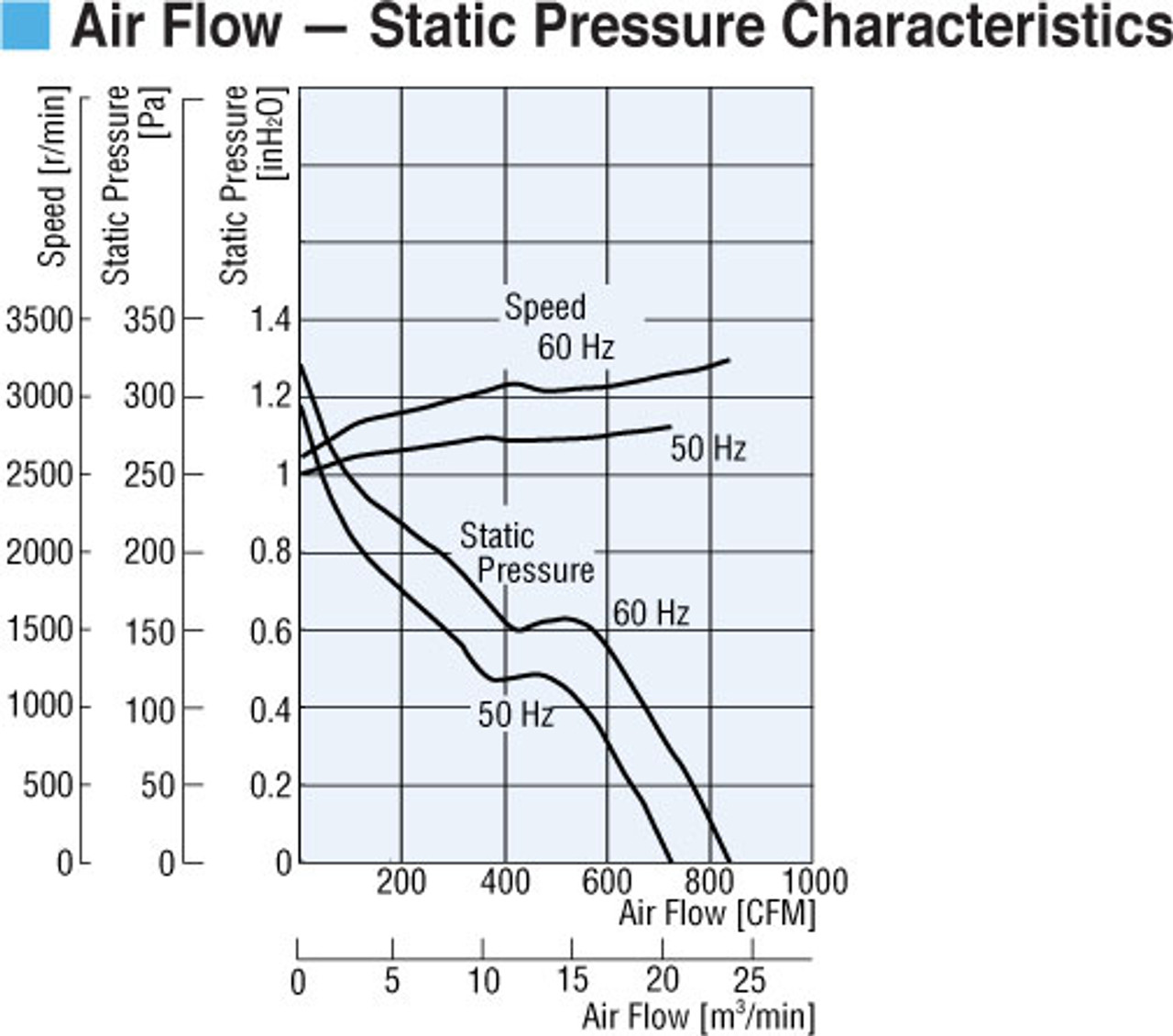 MRS25-TB - Airflow