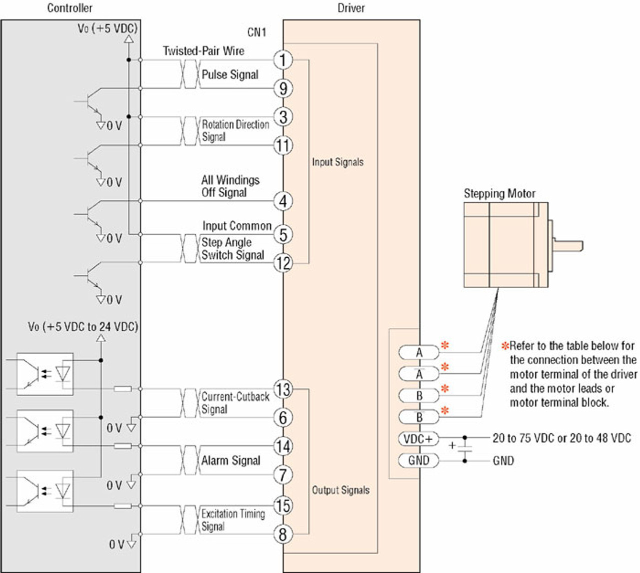 RBD242A-V - Connection