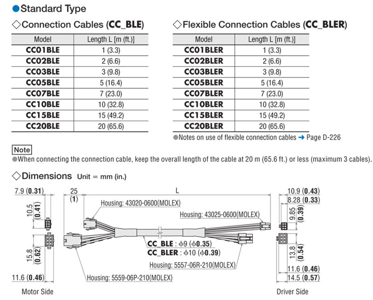 CC15BLE - Dimensions