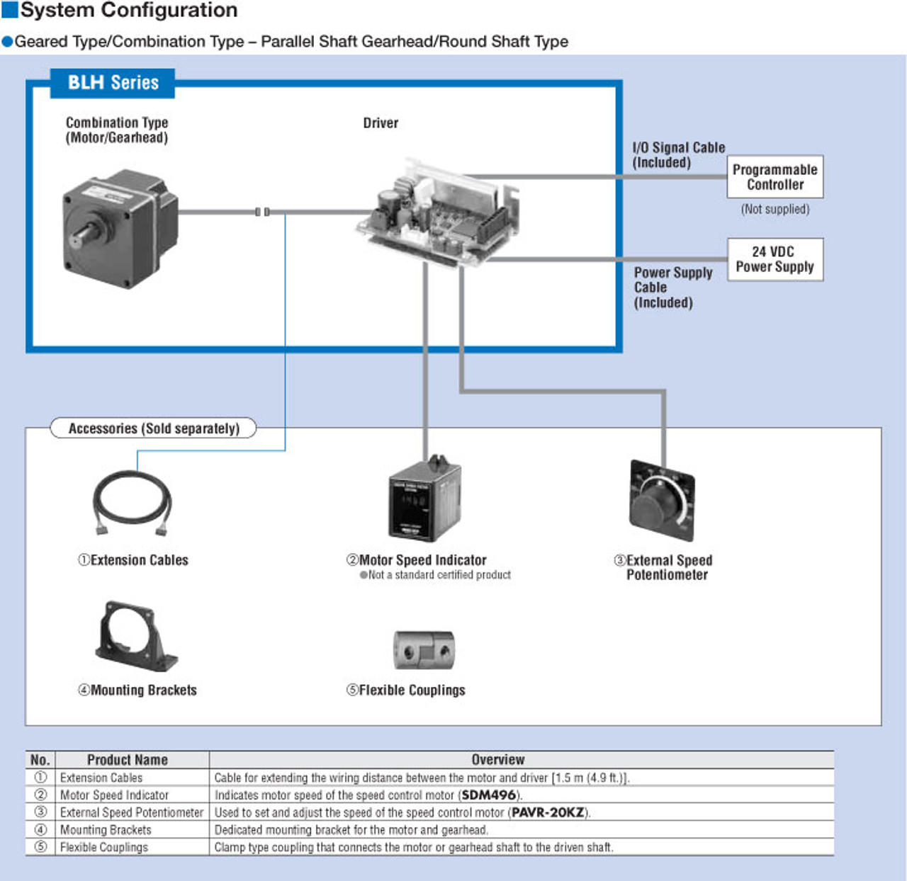 BLH015K-10 - System