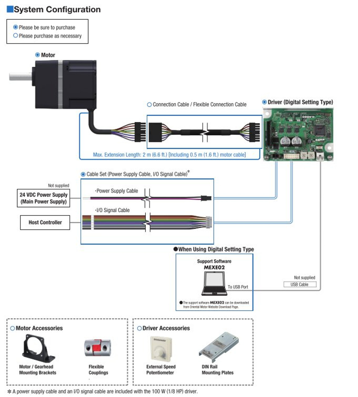 BLHM015K-100 - System