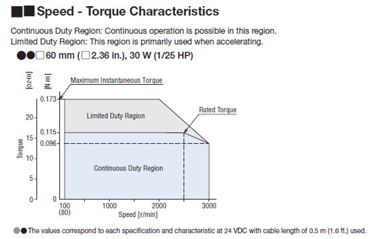 BLM230HK-100FR - Speed-Torque