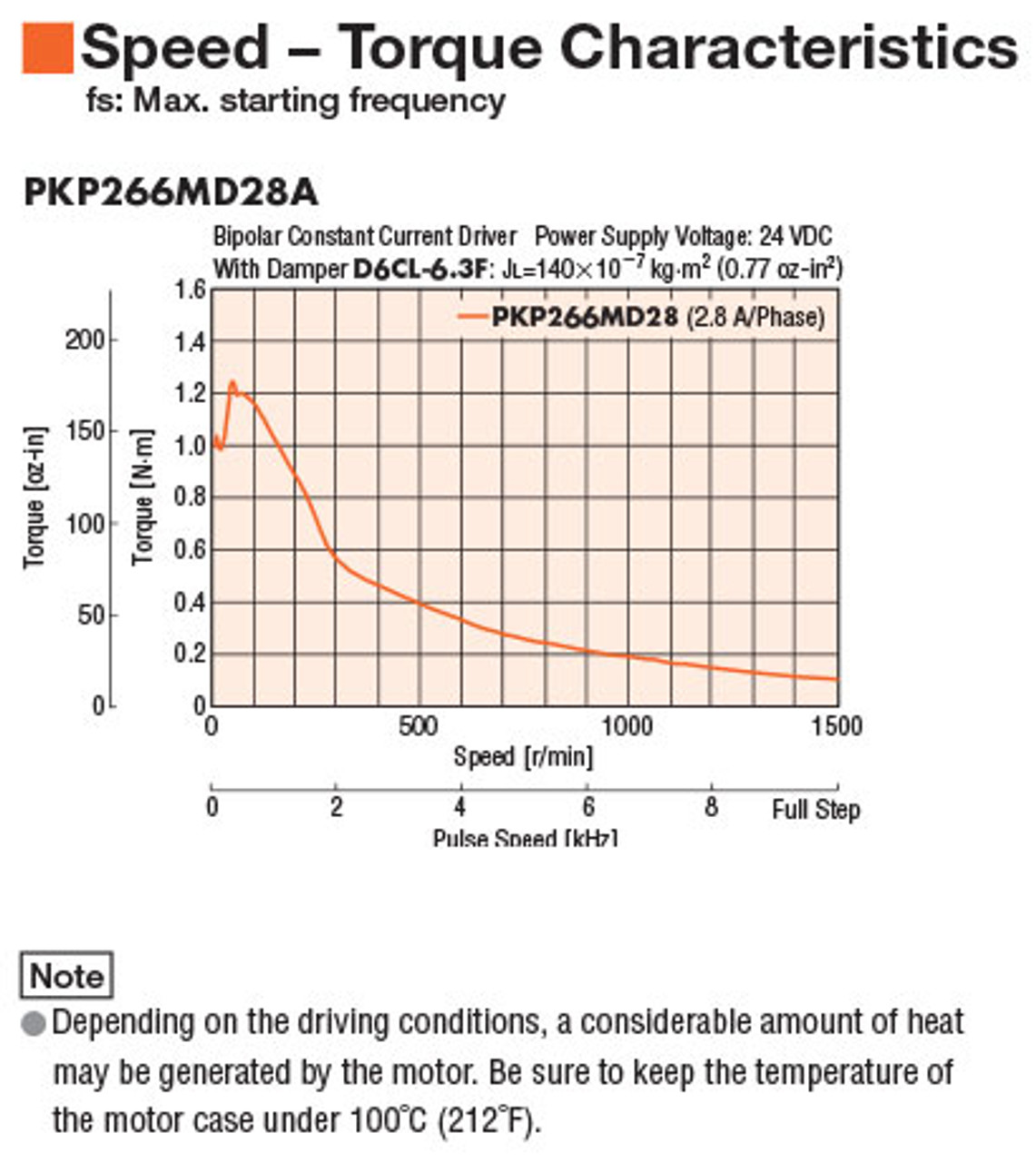 PKP266MD28A-R2FL - Speed-Torque