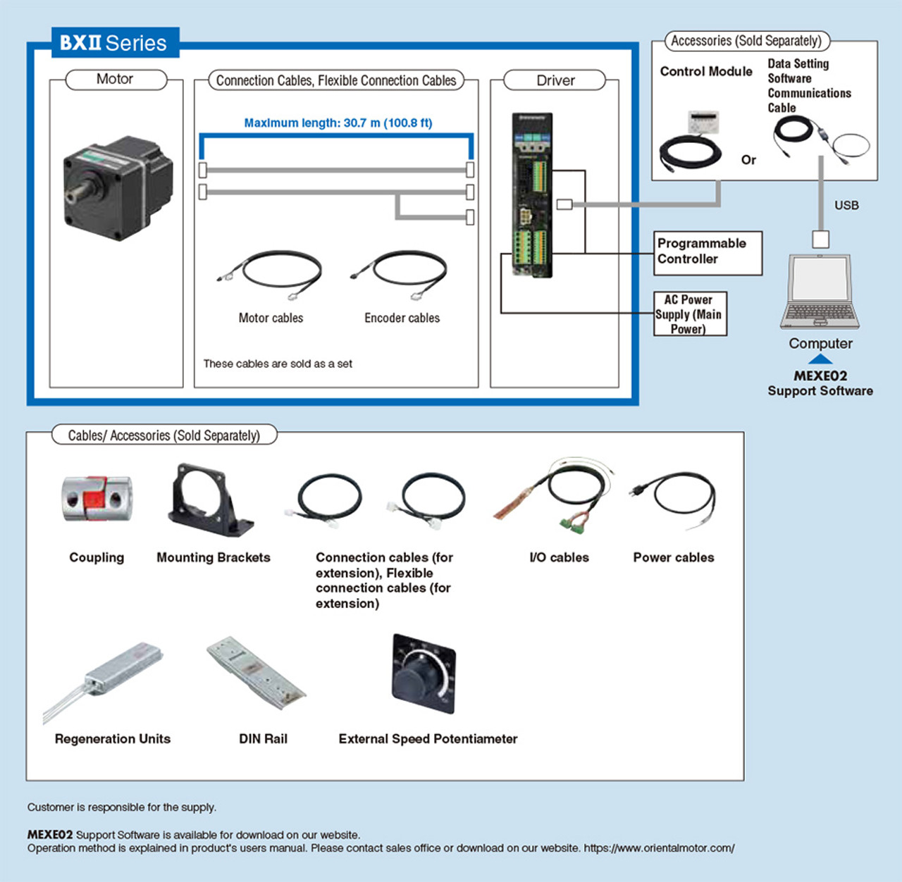 BXM5120-10 / BXSD120-A2 - System