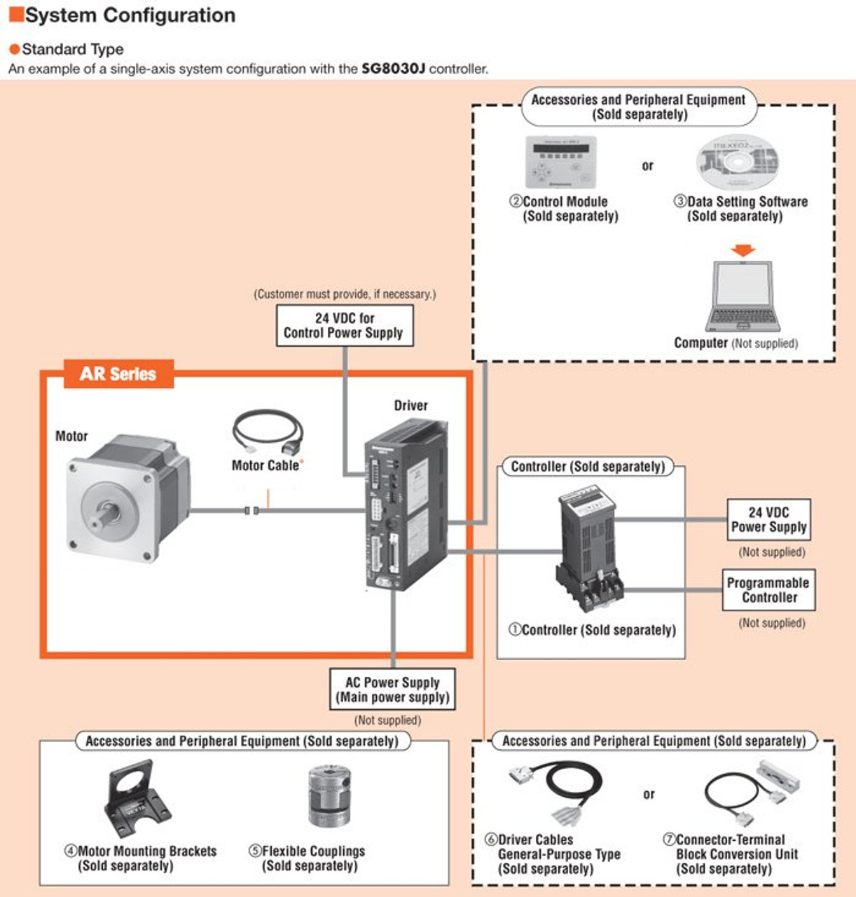 ARD-A - System