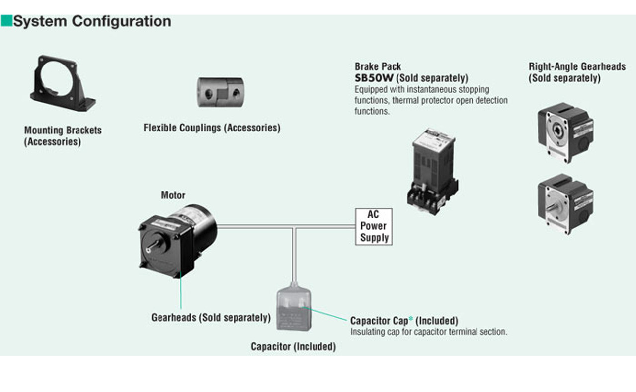 3IK15GN-AW2U / 3GN100KA - System