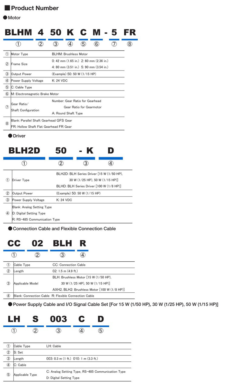 BLHM015K-10 / BLH2D15-KR - Product Number