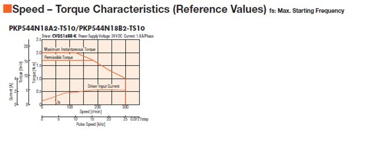 PKP544N18B2-TS10 - Speed-Torque