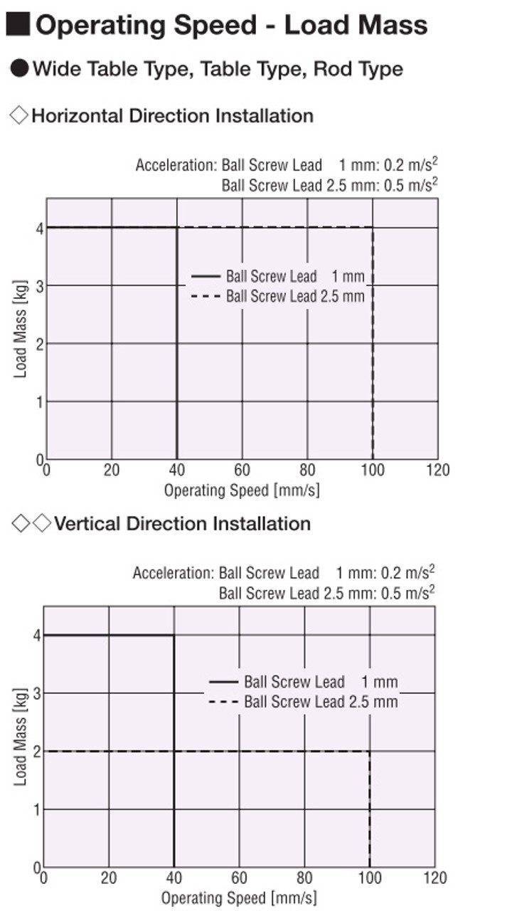 DR28R2.5B03-AZAKR-P - Positioning