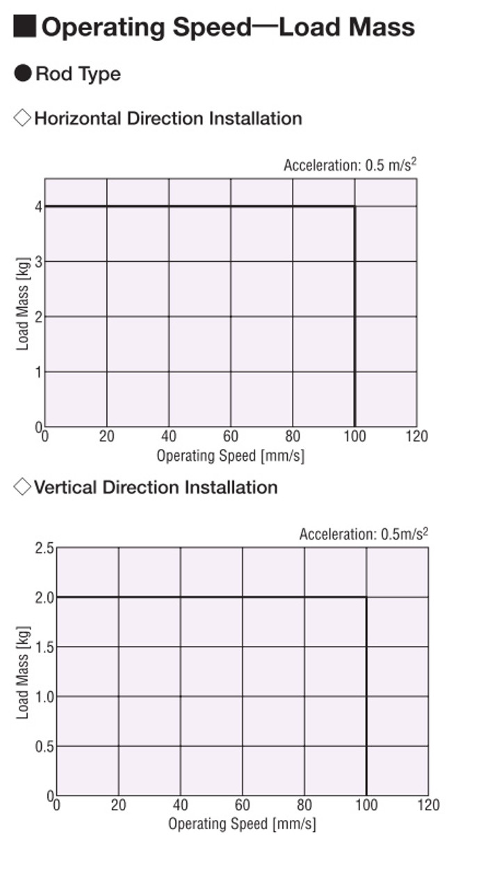 DR28R2.5BC03-P2AKL-P - Positioning