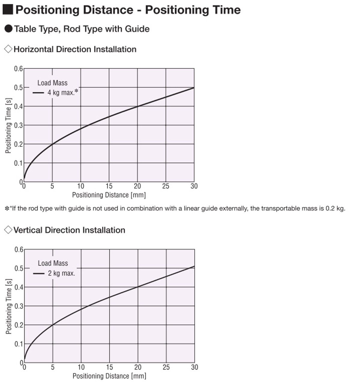 DR28T2.5B03-P2AKR-F - Positioning