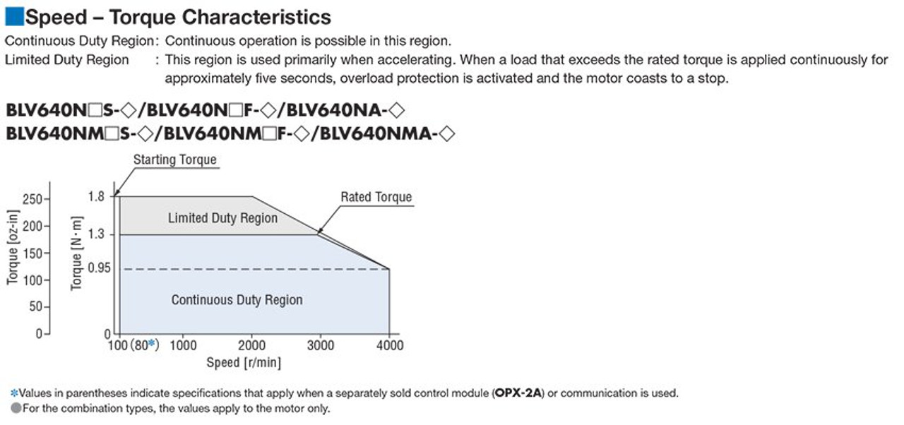 BLVM640N-A - Performance