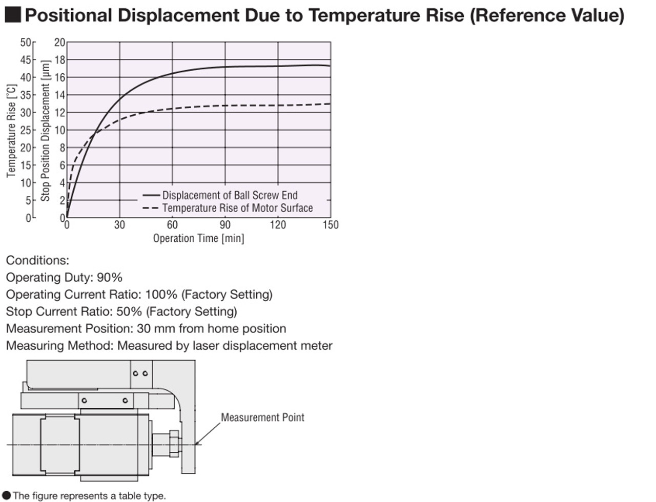 DR28T2.5BC03-P2AKD-P - Positioning