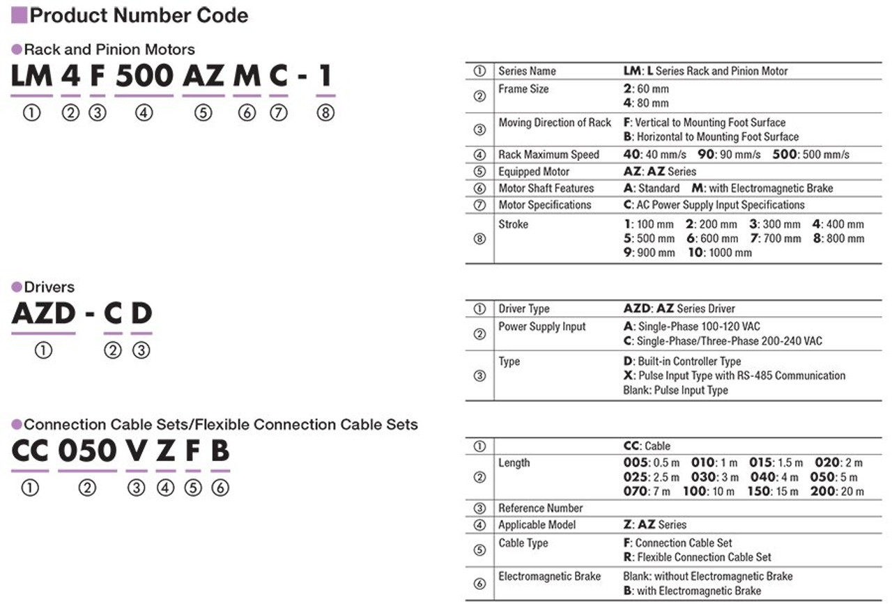 LM2F500AZAC-5 - Product Number