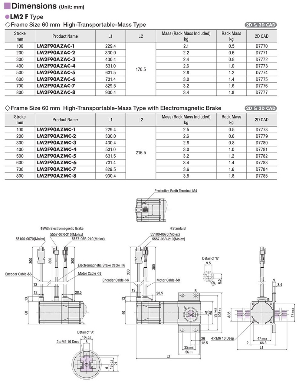 LM2F90AZMC-5 - Dimensions