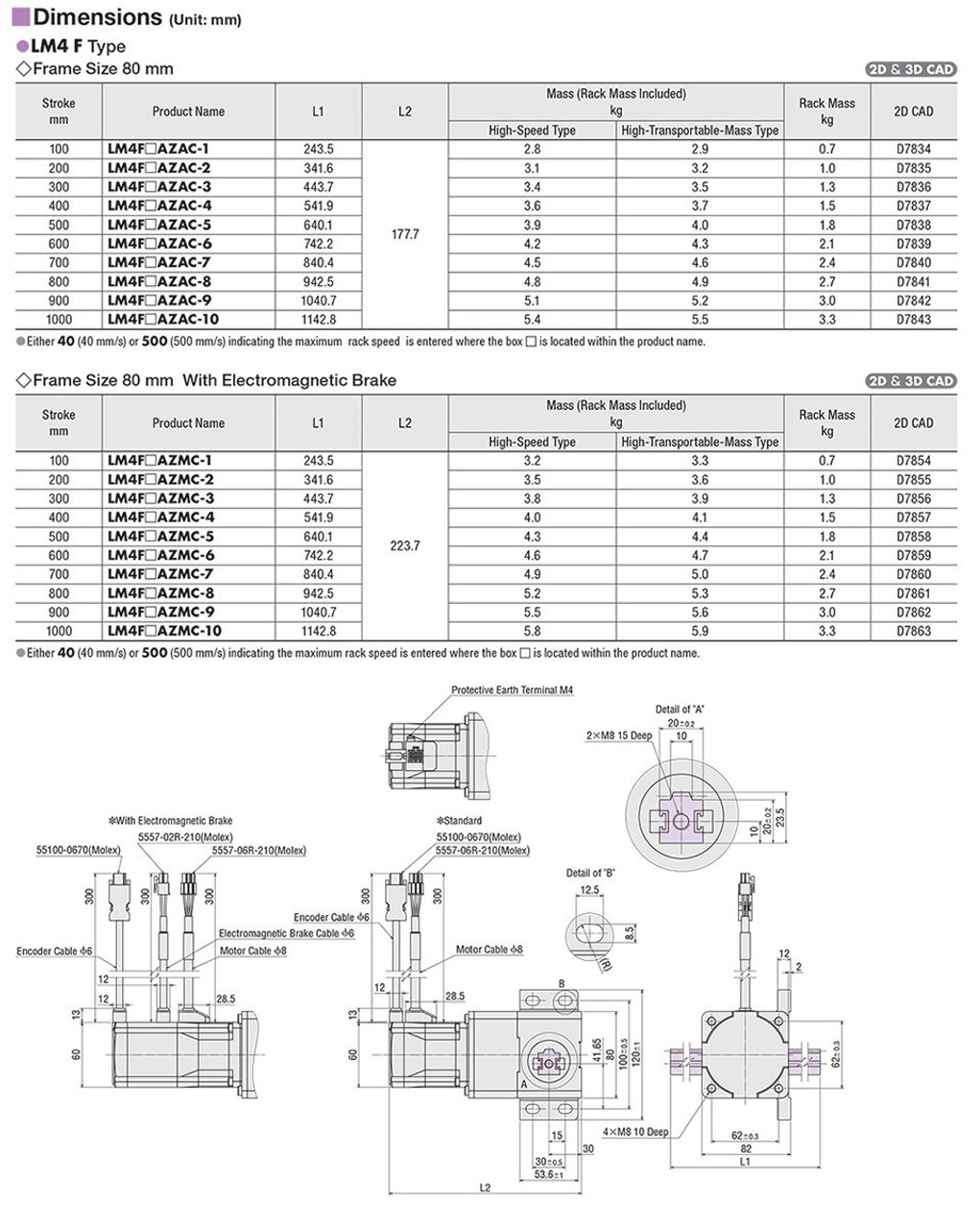 LM4F500AZMC-10 - Dimensions