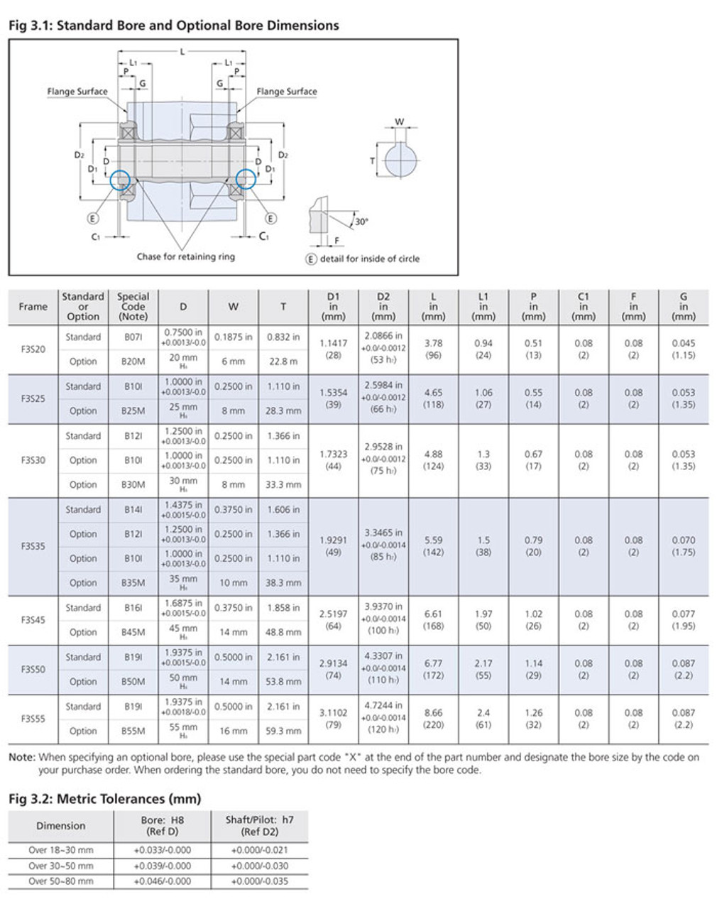 F3S35N240-NCL - Dimensions