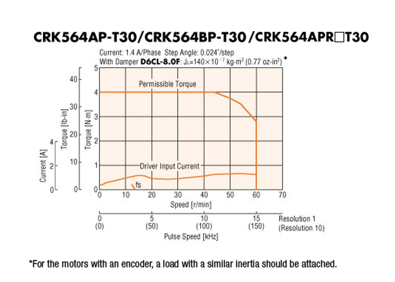 CRK564APR27T30 - Speed-Torque