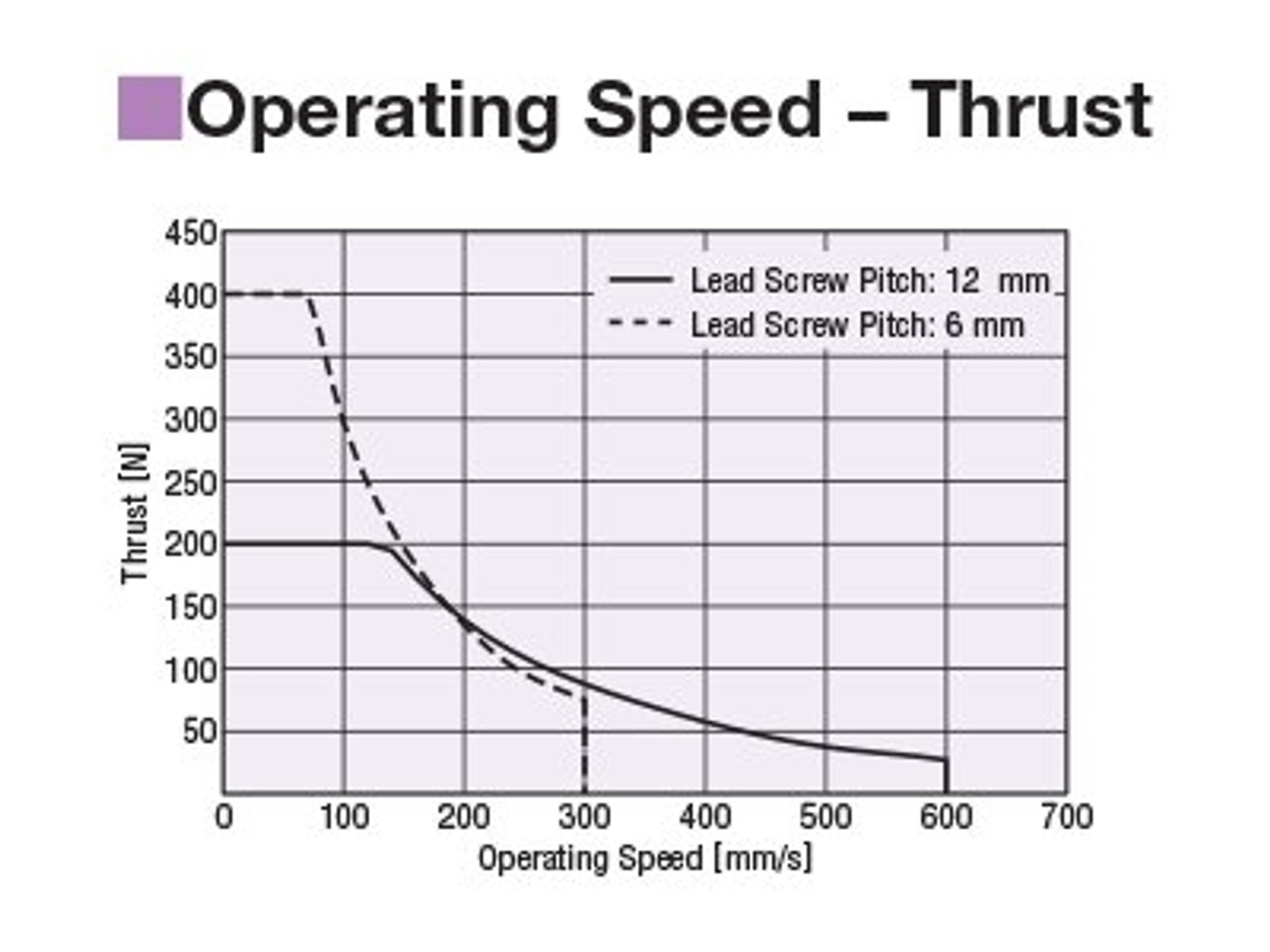 EAC6-D25-AZMKD - Performance