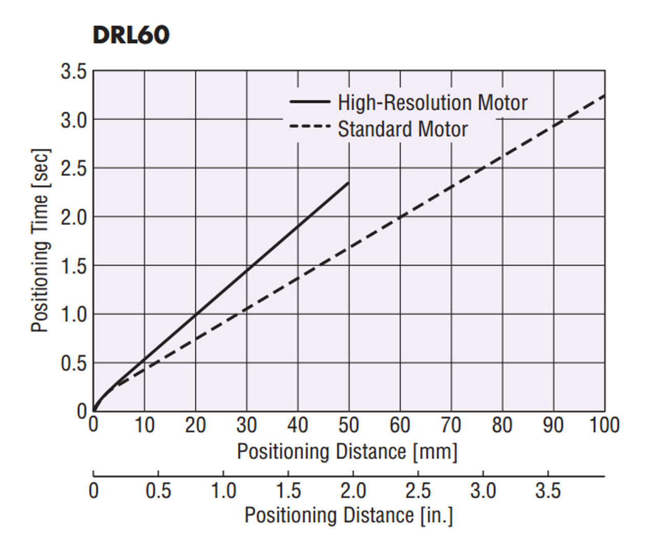 DRL60-05B4MM-KB - Positioning