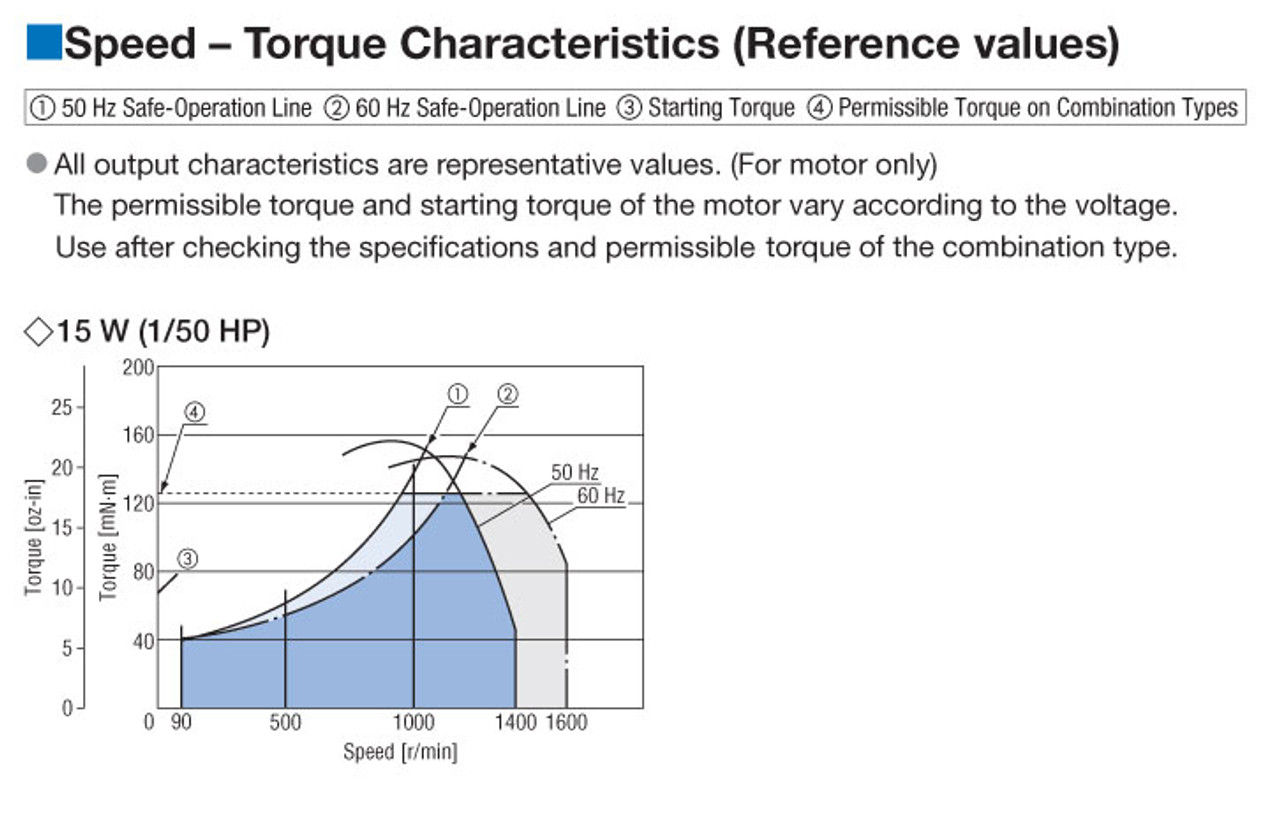 DSCI315EC-6V - Speed-Torque