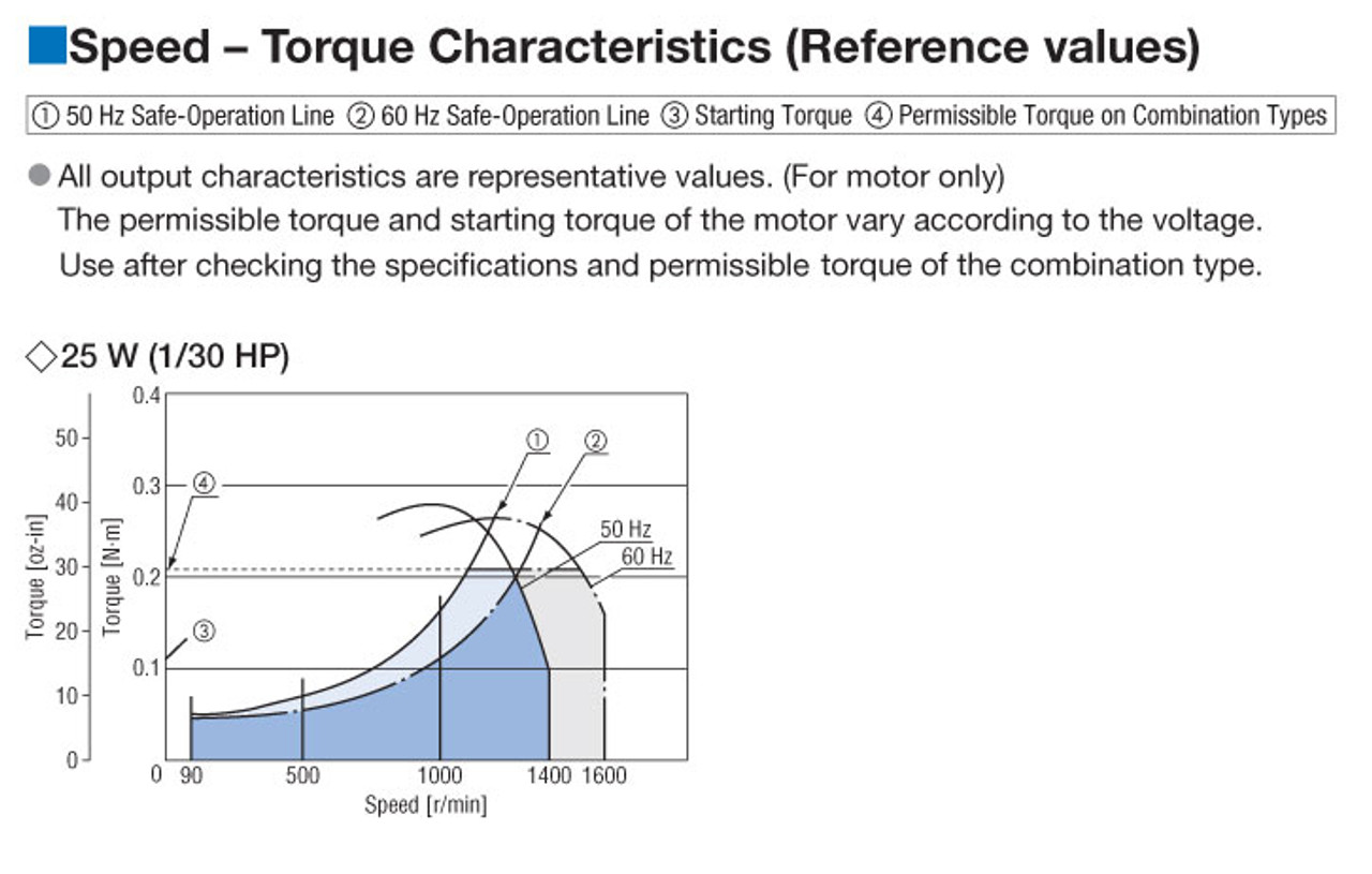 DSCI425UA-6V - Speed-Torque