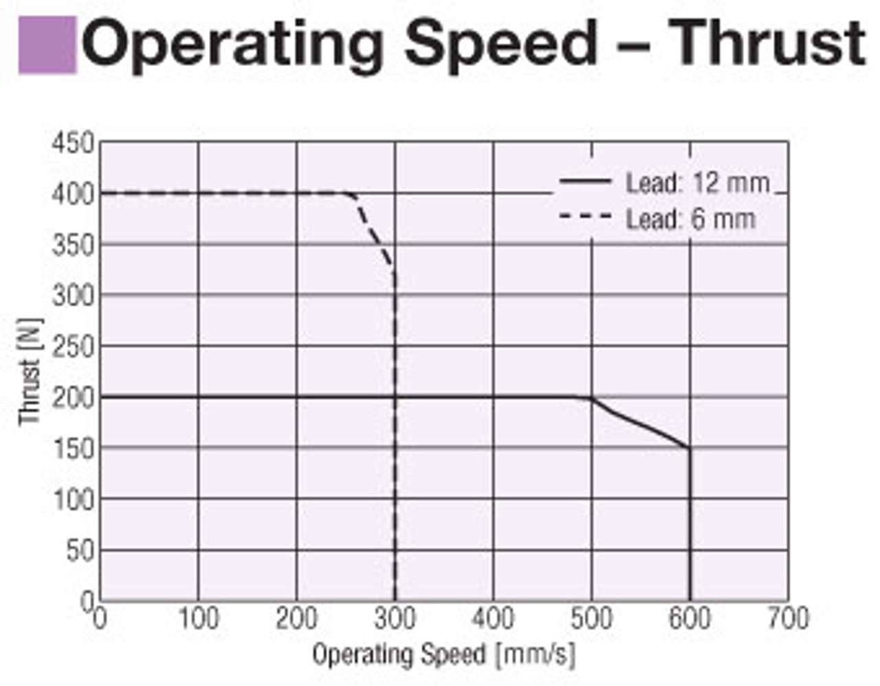 EAC6-D25-ARACD-3 - Performance