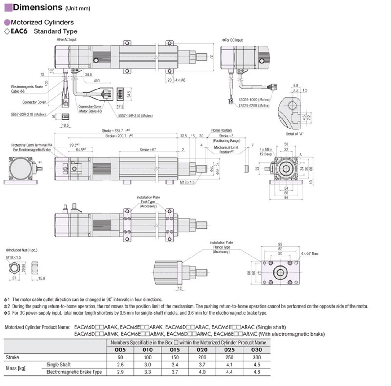 EAC6-E20-ARMS-3 - Dimensions