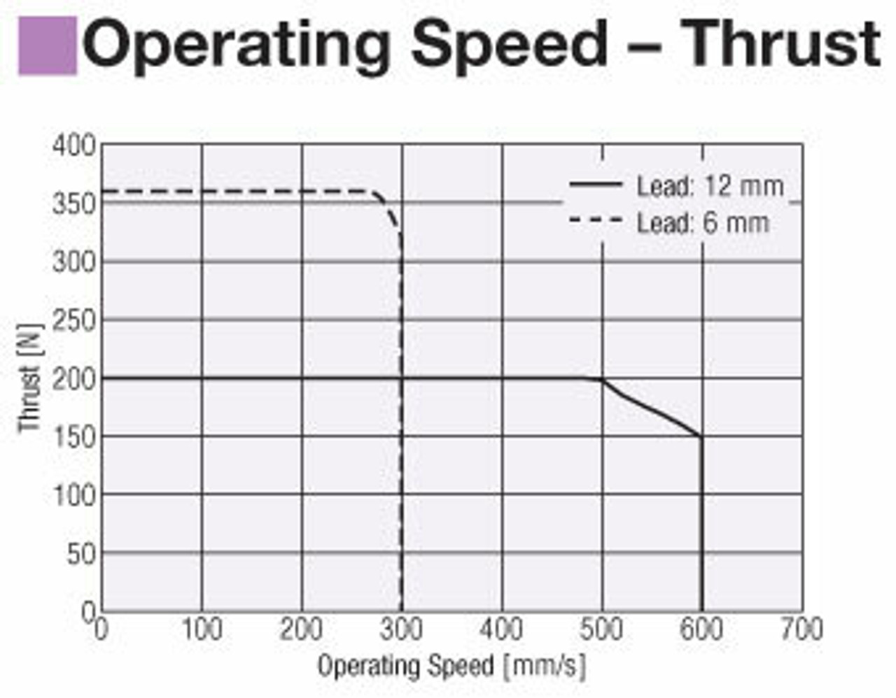 EAC6R-E10-ARAS-3 - Performance