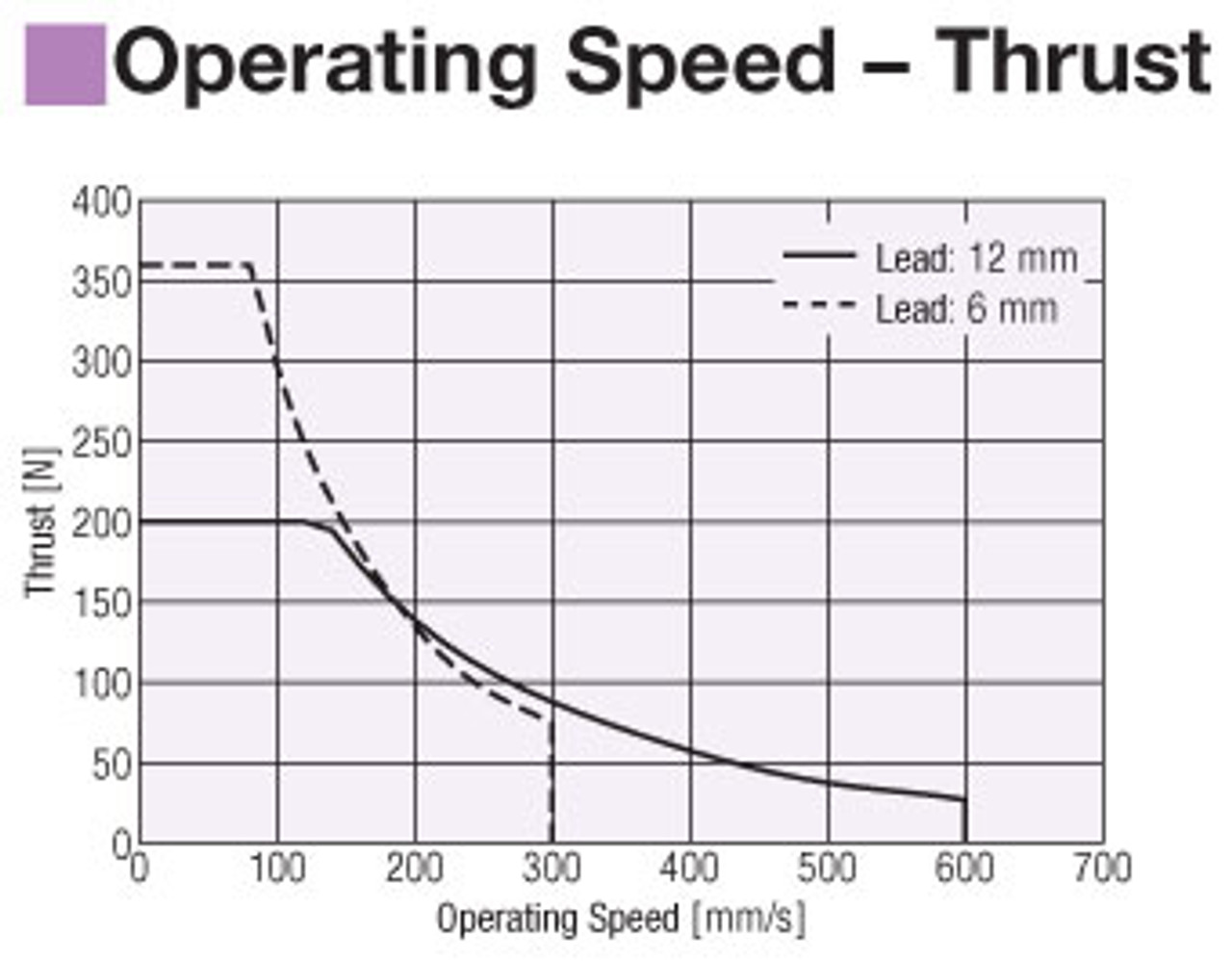 EAC6R-E30-ARAKD-3 - Performance