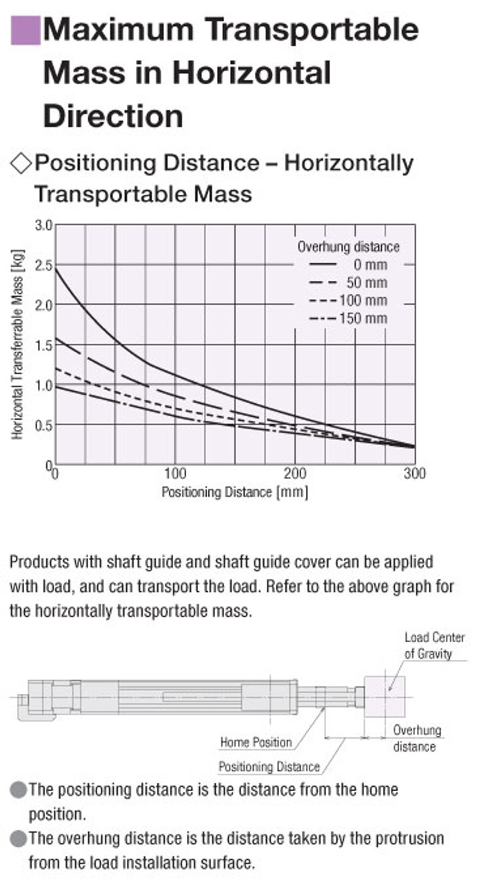 EAC6RW-D05-ARMKD-3-G - Performance