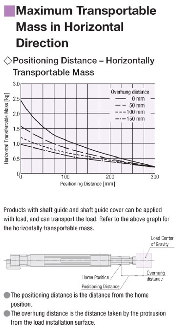 EAC6RW-D10-ARMC-3-G - Performance