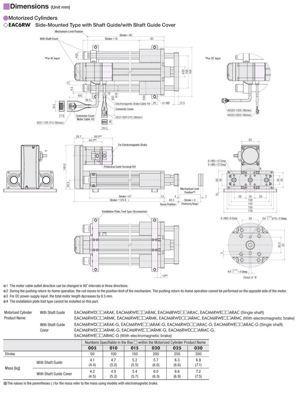 EAC6RW-D15-ARAS-3-G - Dimensions