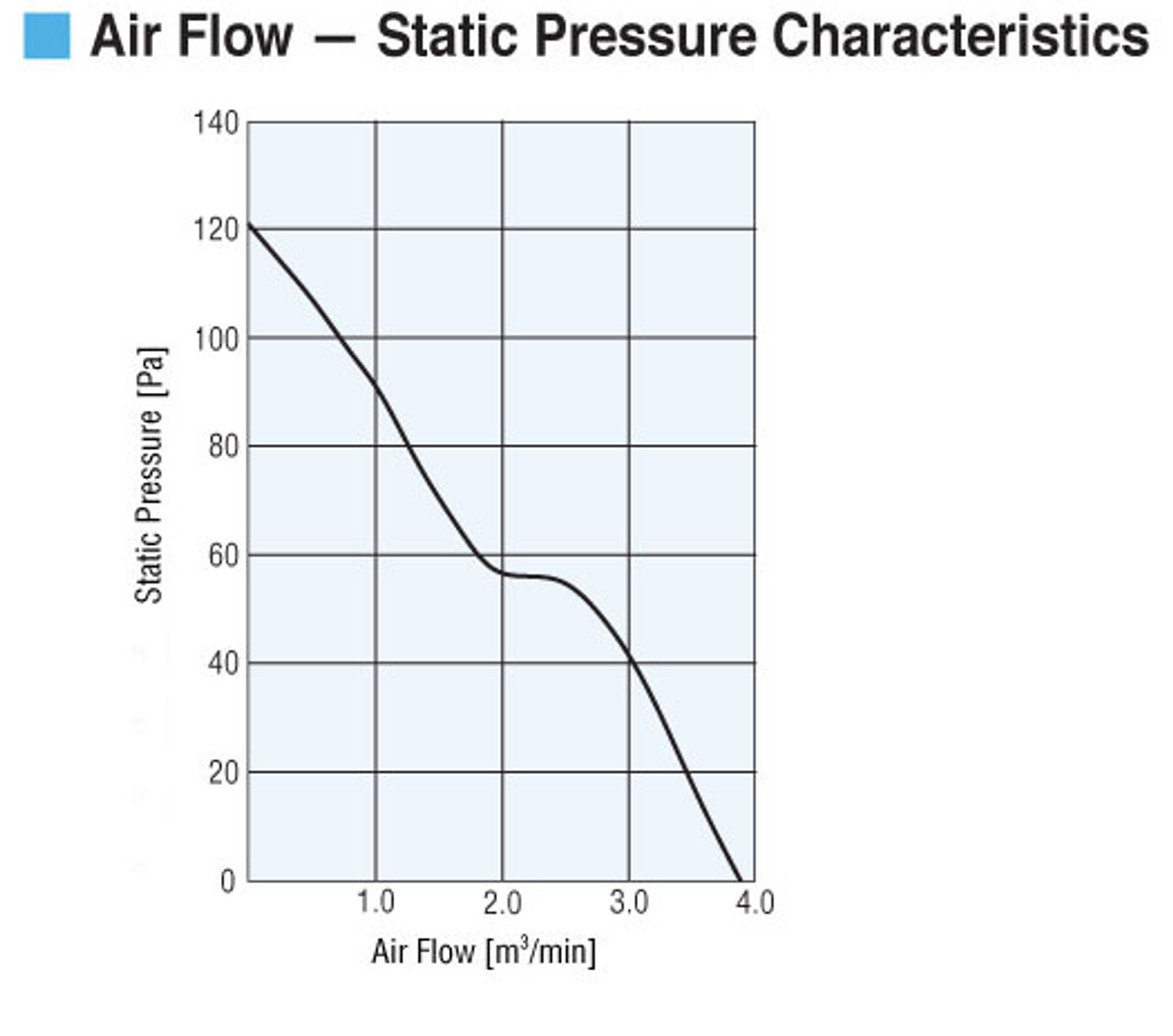 MDE1238-24L - Airflow