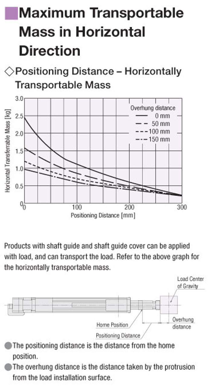 EAC6W-E20-ARAKD-3-G - Performance