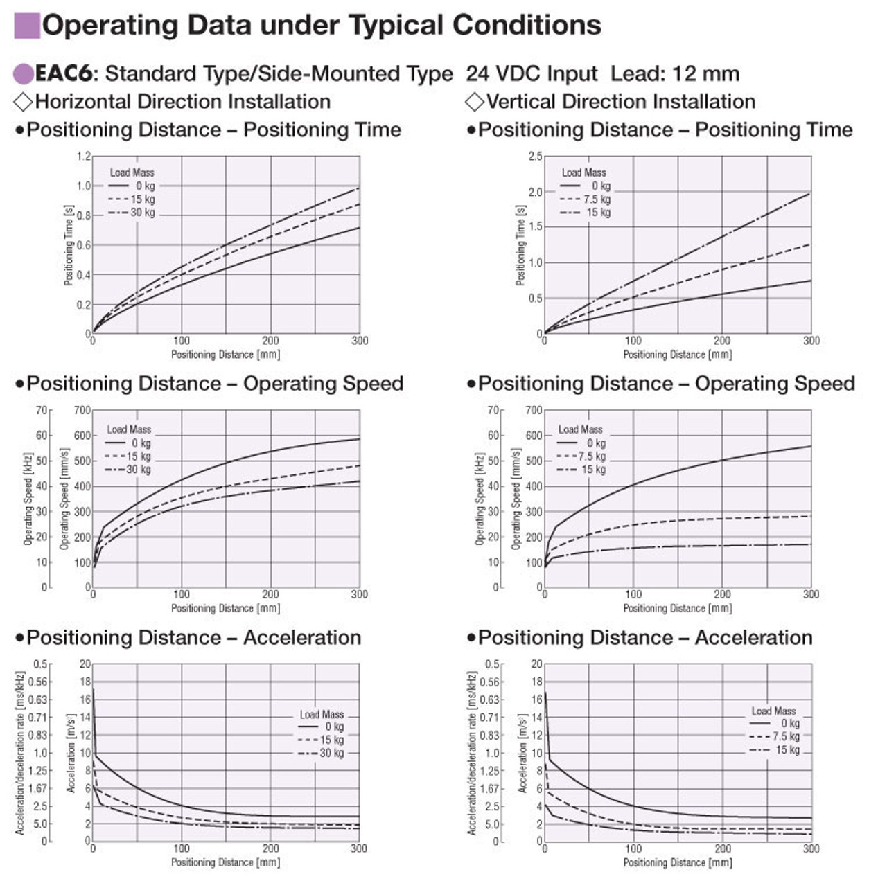 EACM6RD20ARAK - Performance