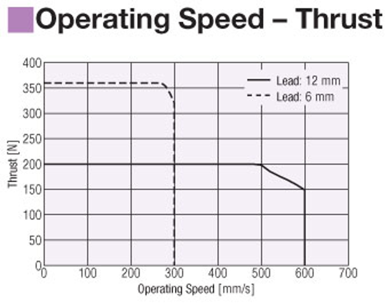 EACM6RD25ARMC - Performance