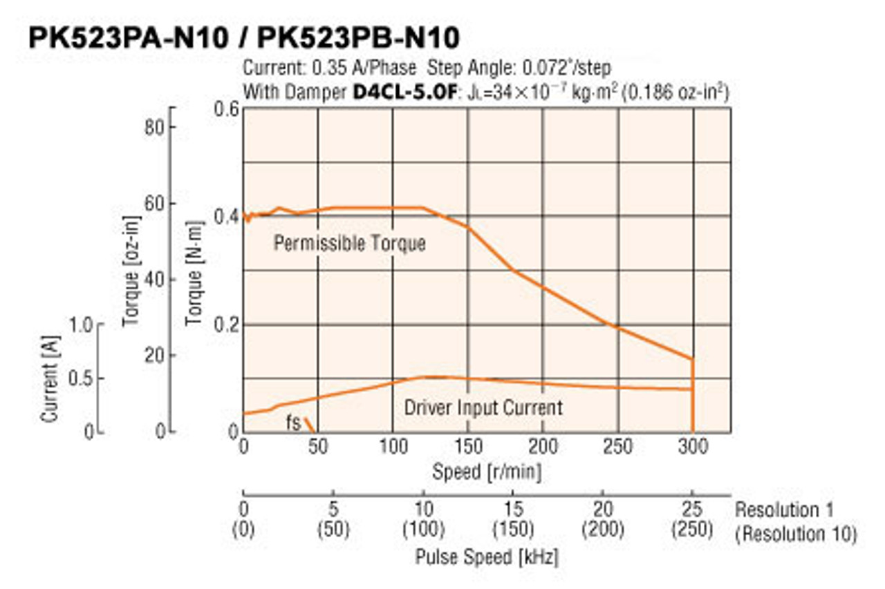 PK523PB-N10 - Speed-Torque