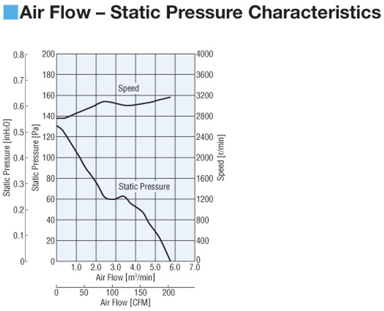 MDS1451-48SH - Airflow