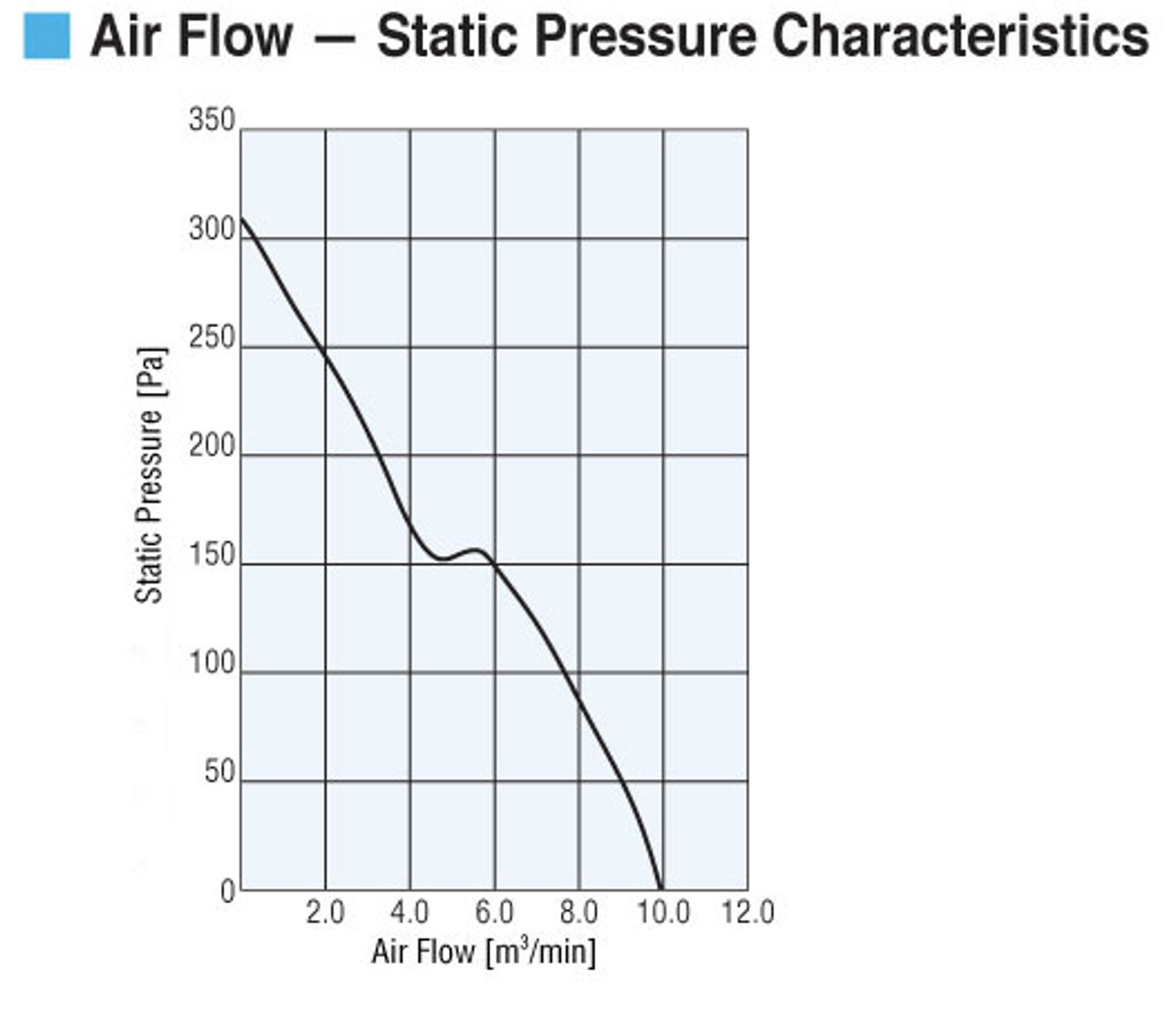 MDS1751-24SH - Airflow