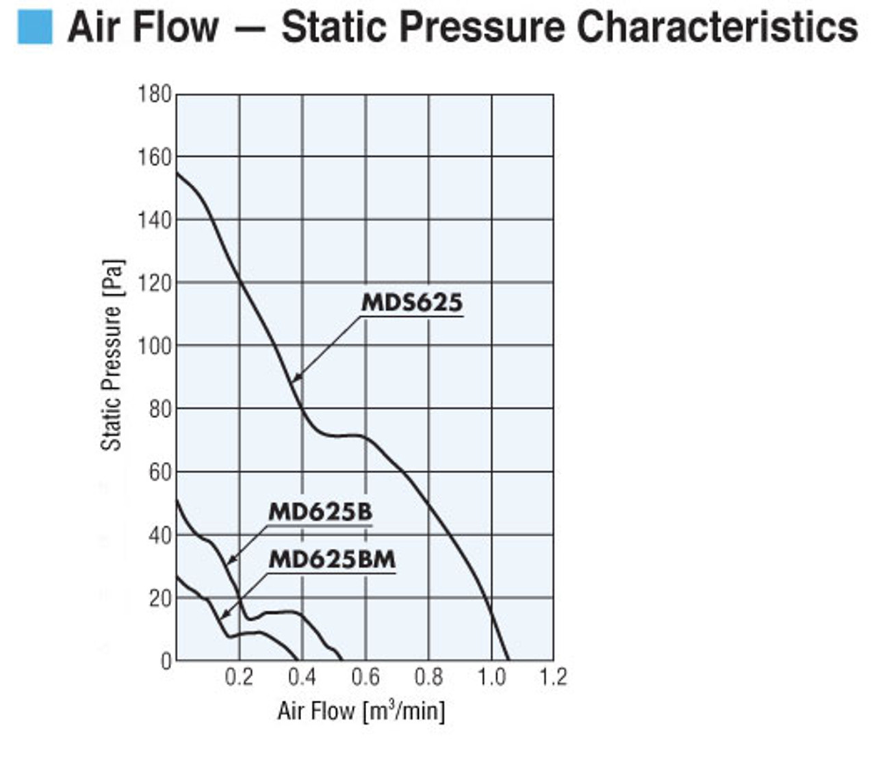 MDS625H-24 - Airflow