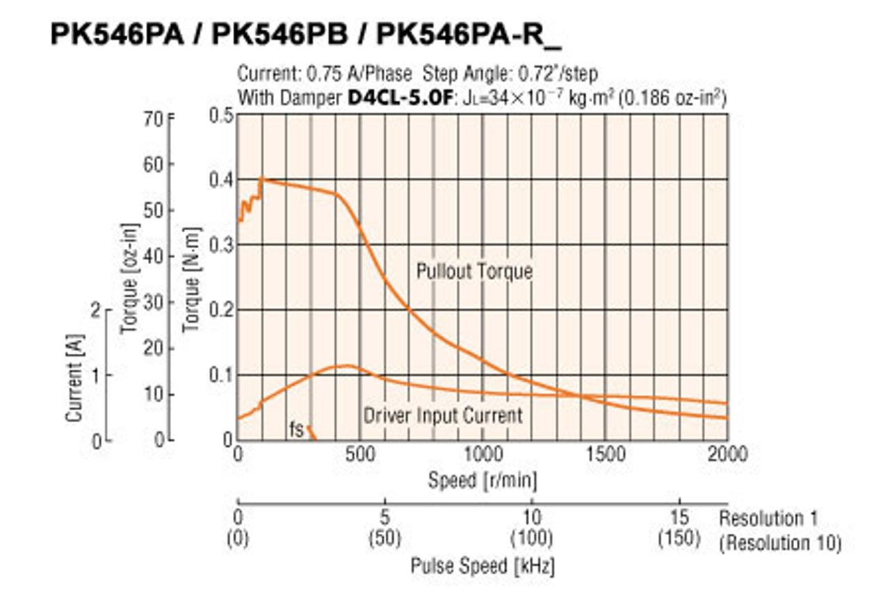 PK546PB - Speed-Torque