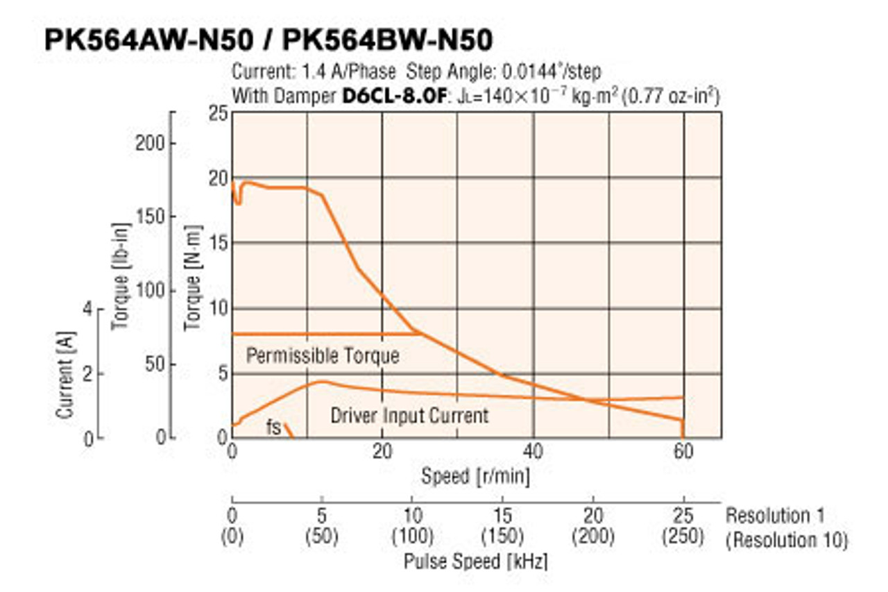 PK564BW-N50 - Speed-Torque