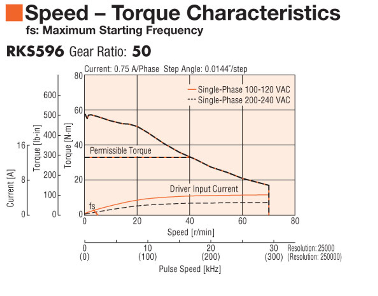 RKS596AAD-HS50-3 - Specifications