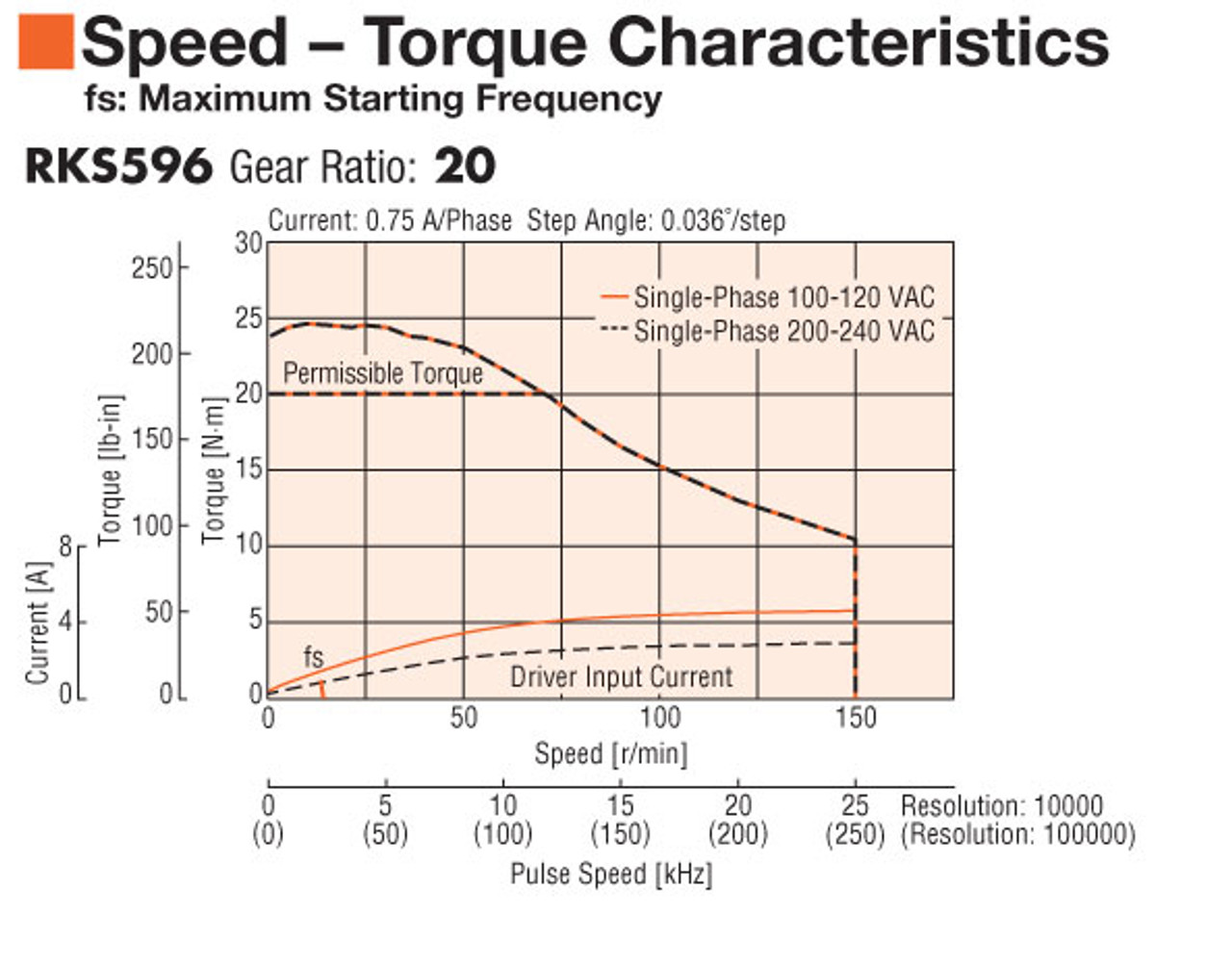 RKS596BAD-TS20-3 - Specifications