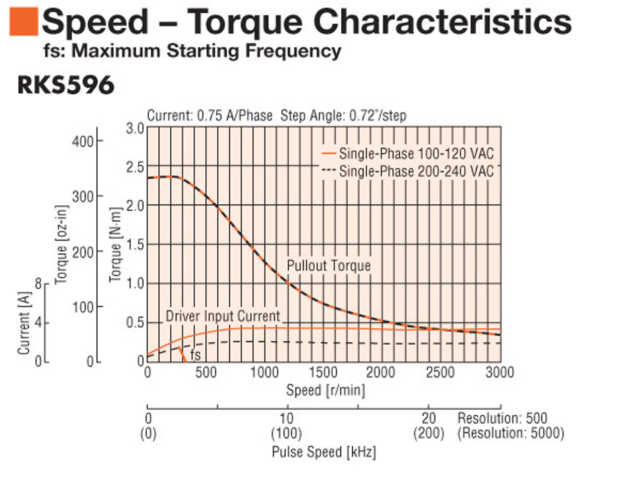 RKS596MCD-3 - Specifications