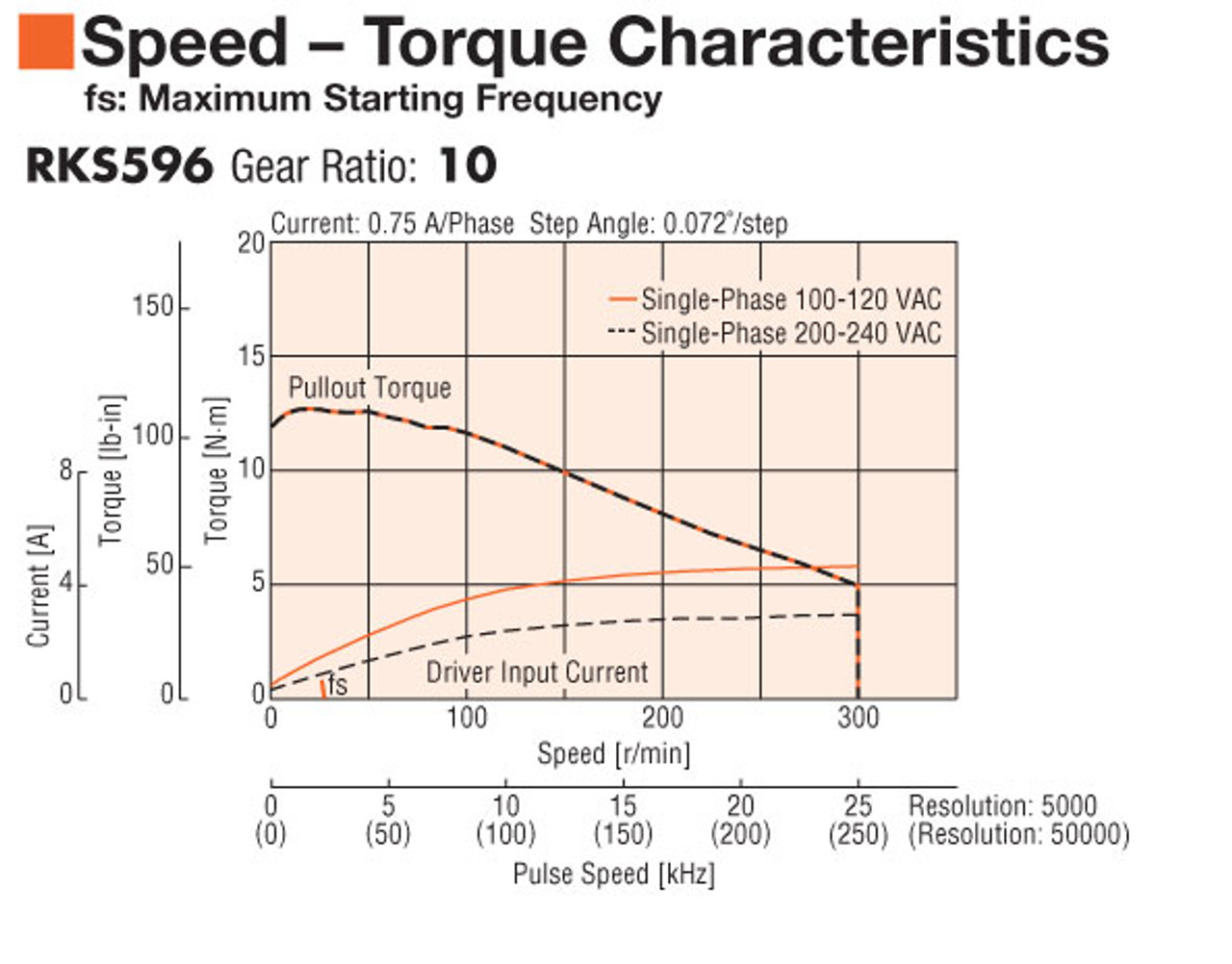 RKS596MCD-TS10-3 - Specifications