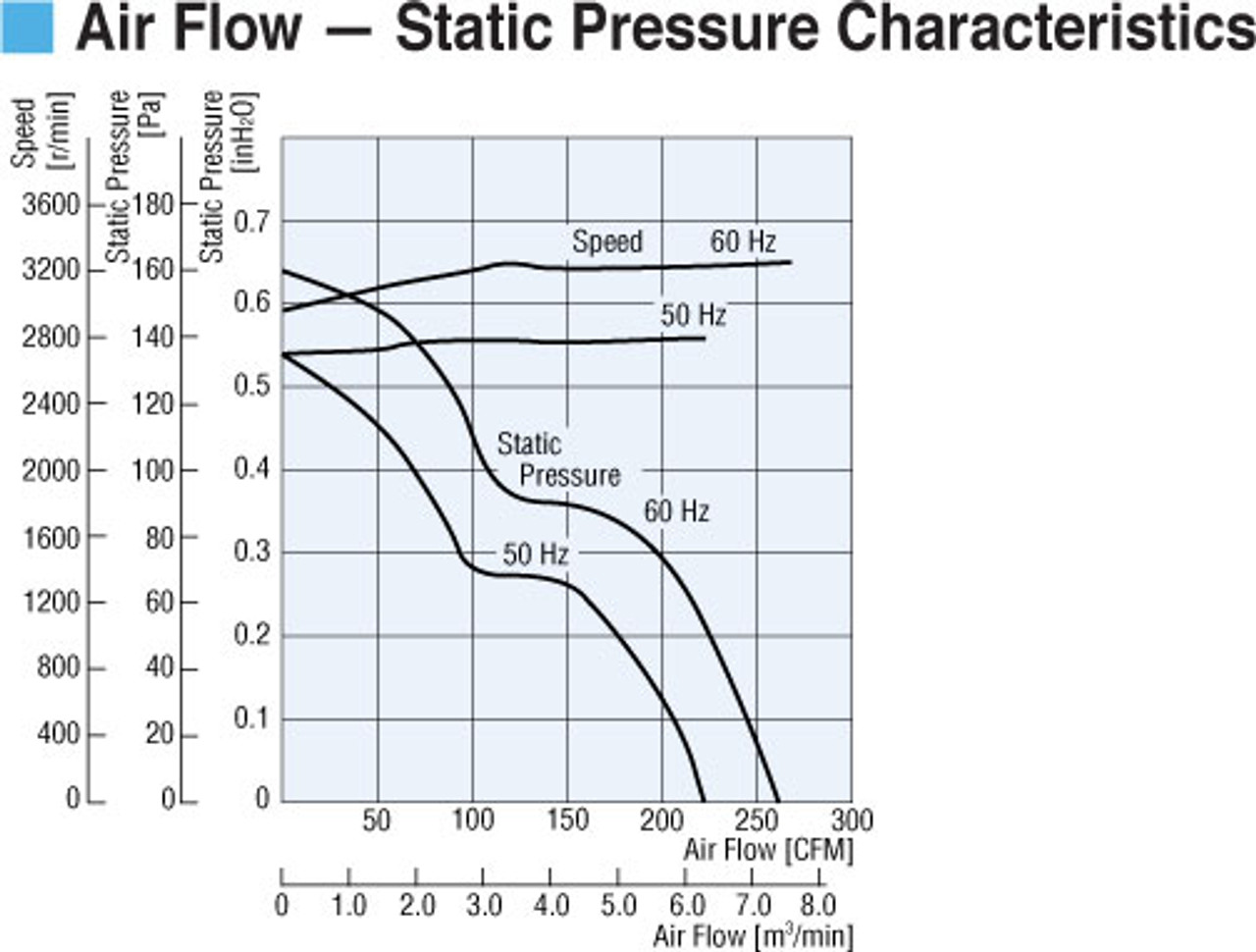 T-MRS16-BTA-F - Airflow