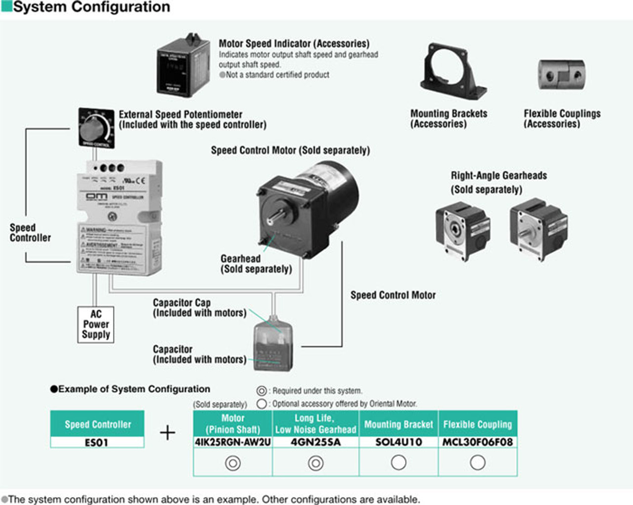 VSI206A2-GVU - System