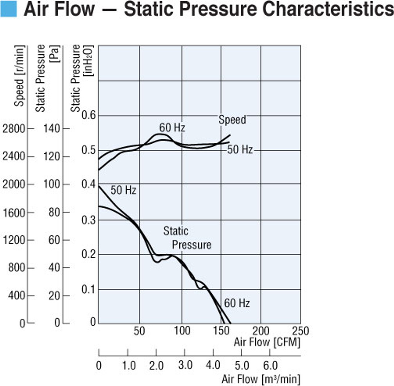 MRS14-TUL - Airflow